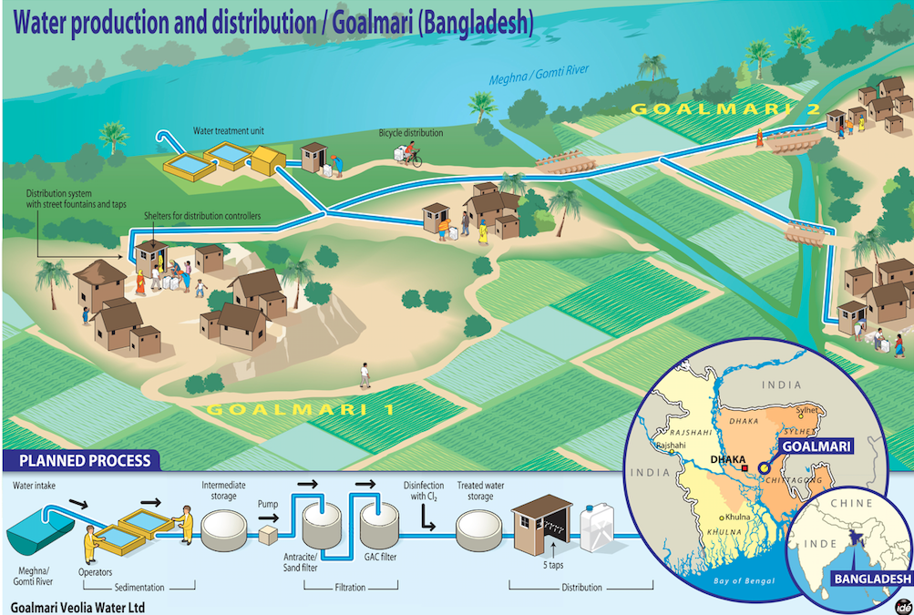 Grameen network